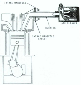 EngineAirCleaner Pg4